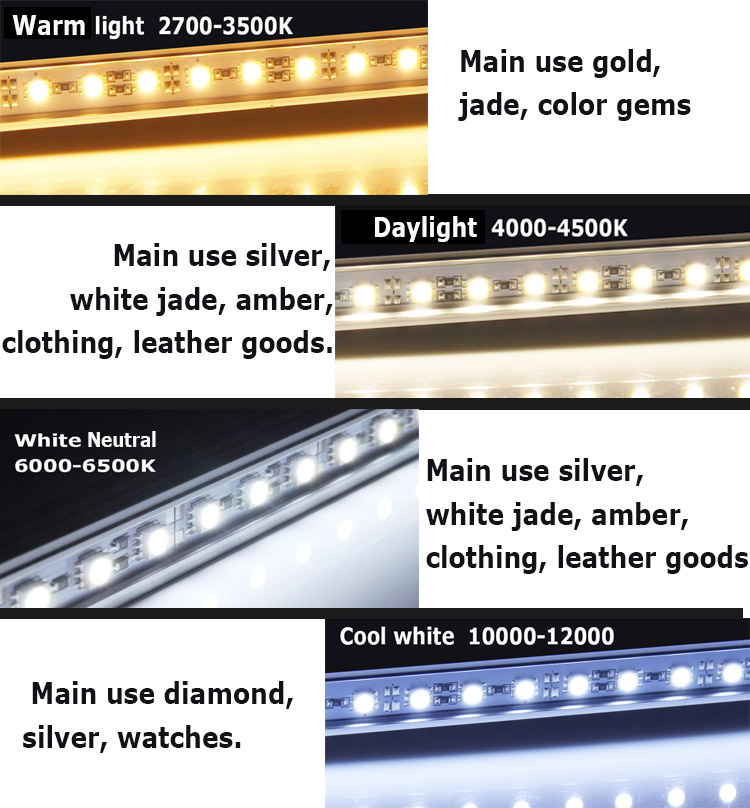 color temeprature of LED Strips lighting