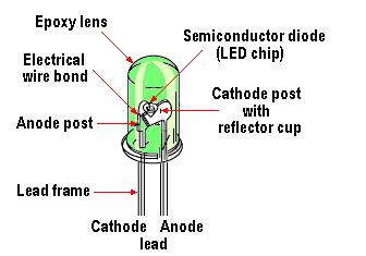 LED-Basic-Structure-M2-Light-Stop